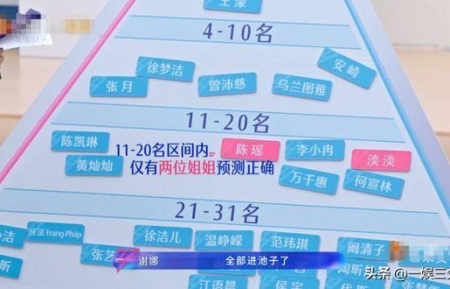 《浪姐7》二公分组，李小冉、李心洁口碑两极，2位姐姐已拿烦人卡
