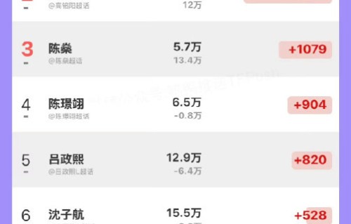 陈璟翊为何能从网红转型为TF家族练习生？