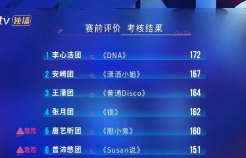 逆风翻盘！张月团全开麦一镜到底，928票创《乘风2026》最高分纪录|锁|在播综艺|四公小考|徐洁儿|舞台