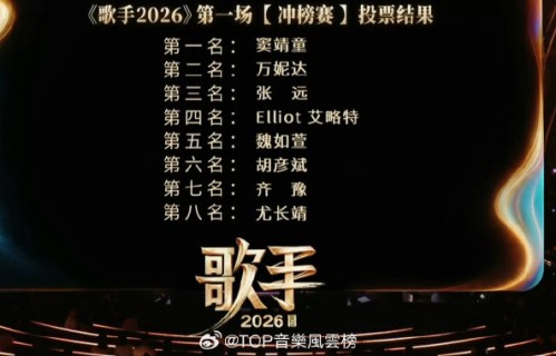窦靖童在《歌手》后续比赛中表现如何？