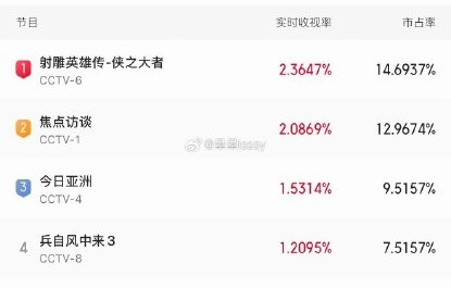 肖战饰演的郭靖在电影中表现如何？
