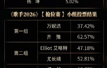 乐评人对万妮达在《歌手2026》中的表现和选曲风格有何评价？