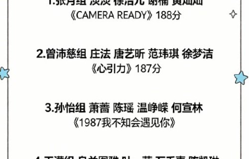 张月团1分之差逆袭夺冠！《乘风2026》五公小考战况激烈|阚清子|范玮琪|黄灿灿|江语晨|陈凯琳