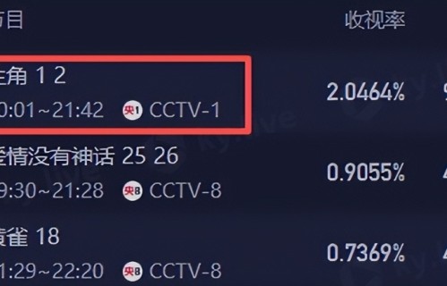 吃得越狠，演技越稳！《主角》小易来弟吃馒头，让多少演员脸红
