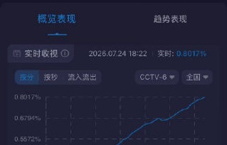 《射雕英雄传：侠之大者》重播为何能登顶收视榜？