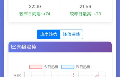 这次直播事件对《家业》剧中杨紫和韩东君的‘祯有谦’CP热度有何影响？