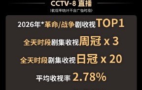 观众和业内人士如何评价万茜在《八千里路云和月》中的整体表现？|万茜主演|革命战争剧|丁玉娇|热播剧榜单|电视剧数据战报