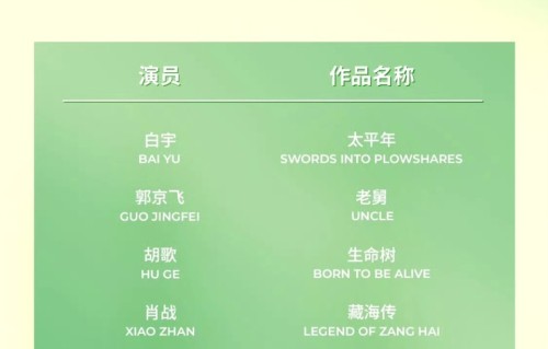 白玉兰网传评奖结果，孙俪视后预定，于和伟肖战视帝“双黄蛋”？