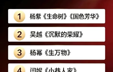 金鹰奖女主角提名为何突然延期公布？