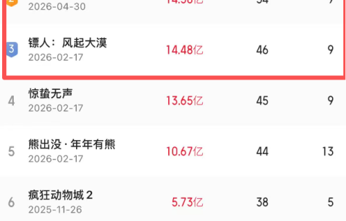 冲18亿，《给阿嬷的情书》票房超过《镖人》，韩寒有先见之明