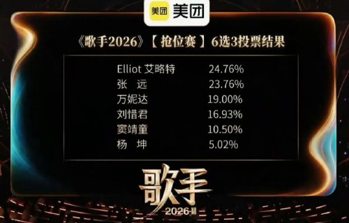 杨坤《歌手》遗憾淘汰，含泪质问：为何不让我多唱几首歌？|淘汰感言|感言|好声音|舞台|窦靖童