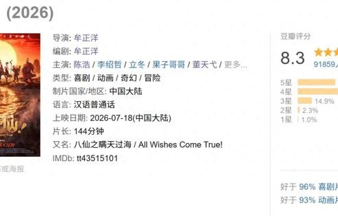 票房破3.5亿！很多上海人已经冲了！知名女歌手直呼“哭成泪人”…|Ella陈嘉桦|电影票房|暑期档|郭帆|电影评分