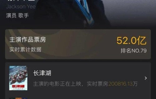 恭喜！TFBOYS三人总票房破68亿！
