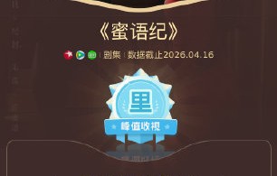 电视剧《蜜语纪》的收视数据和网络热度具体有多高？|收视率|钟汉良|许蜜语|朱珠|电视剧盘点