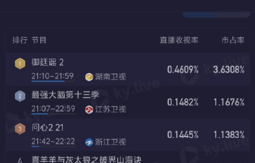 《御廷谣》的空降模式对后续收视有何影响？