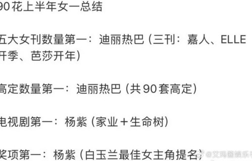 迪丽热巴登五大女刊穿高定，杨紫电视剧奖项双丰收|Elle|白玉兰奖|嘉人