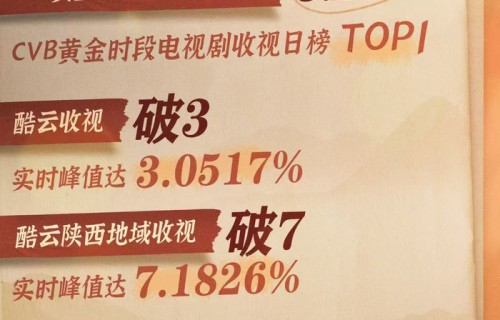 秦海璐新剧《主角》登顶三榜，花彩香戏份引热议