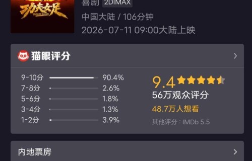 好消息：功夫女足票房马上破17亿了。坏消息：日票房被八仙反超，失去榜首位置。功夫女足排片要比八仙多17个百分点