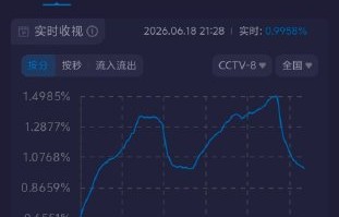 《问心2》开播，赵又廷毛晓彤“铁三角”升级，首日收视破1%