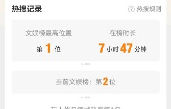 网友对张凌赫田曦薇这次互动的‘二搭’呼声有多高？|田作之赫|粉丝|两人|话题|热度