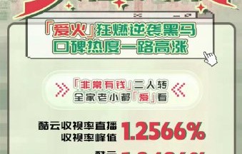 《爱情有烟火》剧组对拍摄安全采取了哪些措施？