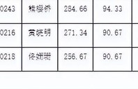 黄渤回应黄晓明考上博士:经过了多年的努力,终于变成了“黄博”|戏剧|上戏|管理|失利|金爵奖