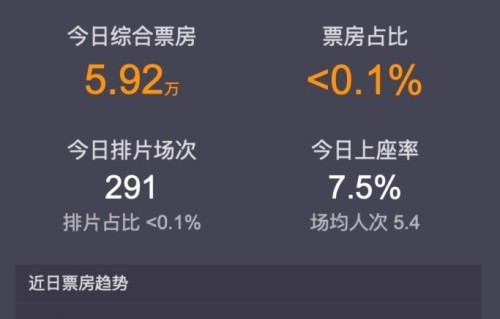 周星驰的“好运”，冯小刚羡慕不来