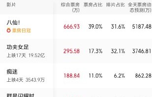 推荐一些2026年暑期档的热门电影