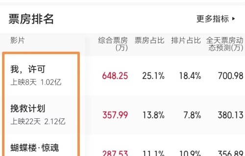 热度第一，《追恶》口碑极佳，我感慨：释小龙又抓到动作片王炸了