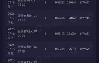 王楚然组别调整具体指什么？