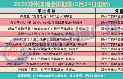 郑州演唱会最新排期表 多场精彩演出等你来|郑州市|张靓颖|周深|李荣浩|陈粒