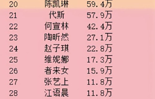万千惠的个人喜爱度在《乘风2026》节目中为何一直偏低？|徐梦洁|在播综艺|选手|镜头|节目组