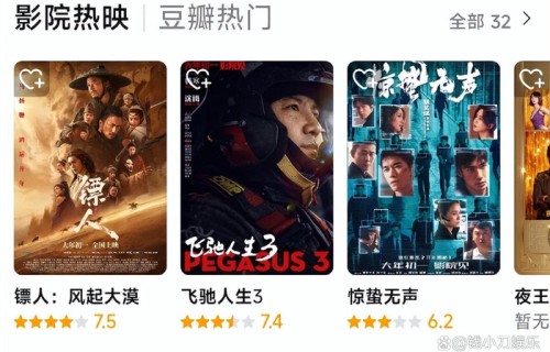 镖人评分赶超飞驰人生,票房与惊蛰无声仅差一亿,逆袭来了?|镖人：风起大漠|飞驰人生3|电影评分|电影票房|春节档