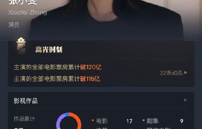 张小斐能超过马丽成为女演员票房第一吗？