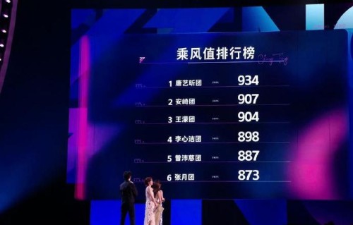 《乘风2026》中，有哪些选手被网友认为是“靠人气躺赢”的？|曾沛慈团|张月|李小冉|在播综艺|李心洁团