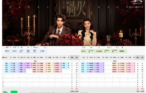 《这一秒过火》首播热度如何？观众评价怎样？