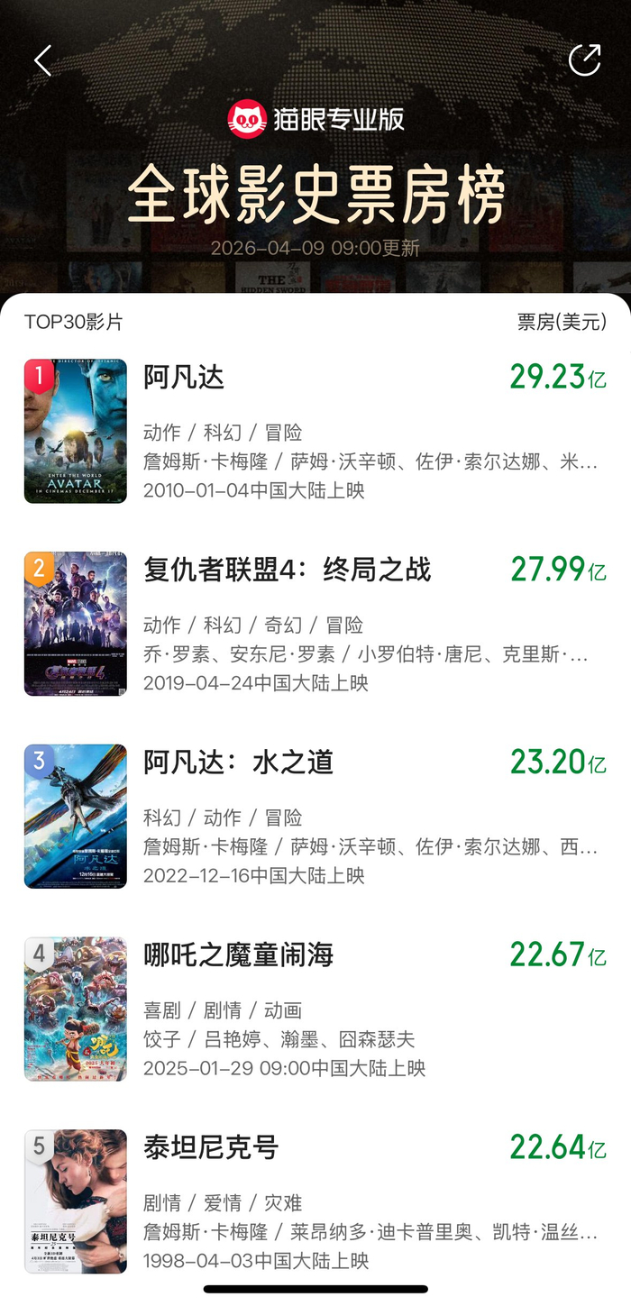 图片来源：猫眼专业版