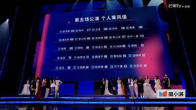 团秀选择了洒脱大气的《远走高飞》,双人曲则换成情绪更内敛的《我落泪情绪零碎》,一张一收之间形成强烈对照。有网友甚至调侃:别的队在抠和声,她们在研究怎么把《远走高飞》唱出东北松弛感。有人等着看她们翻车,也有人期待她们制造意外惊喜。毕竟王濛本身自带极强话题性,体育选手那种较真与执行力放到舞台上,连走位都像在冲刺终点线,反而可能碰撞出独特的舞台记忆点。发挥稳定就是现象级名场面,一旦磨合不顺,就可能变成大型拼盘现场,一切都取决于最后的融合效果。 孙怡团则走的是更偏温柔叙事的路线,整体成员中演员占比很高,不追求高音炸裂,而是用情绪与故事感去打动观众。双人曲选择了《妥协》这种细腻抒情作品,情绪表达空间极大。孙怡在私下练声时被拍到的笔记本里,密密麻麻标注着换气点和情绪起伏处理,可见准备相当细致。徐洁儿作为团队中公认的vocal担当,负责稳住音准与基础表达,其余成员则更多通过表演和情绪投入去强化歌曲的叙事感。就像此前李小冉靠一个眼神或一滴眼泪完成出圈一样,这一组拼的就是共情到位,票数自然不会低。 而这次总决赛最狠的地方,其实并不是分组本身,而是规则设置本身的强压感。个人 solo 占总分40%,团秀与双人秀加起来才占30%,其余则分布在整体表现之中。全程直播、全开麦无修音,没有后期修饰,没有二次机会,伴奏原速原调,三分钟必须一气呵成,没有帮唱,没有和声兜底,更没有重来的空间。 这意味着,过去可以靠团队协作掩盖的短板,这一次必须赤裸呈现;而那些曾经被团队光芒遮住的个人亮点,也有可能在 solo 环节一战成名。6月27日的成团夜,有顶配阵容,也有情怀叙事,有跨界黑马,也有未知悬念。没有滤镜修饰,一切都只能靠现场真本事说话。你最期待哪一个舞台?又是否觉得张月和陈瑶的《想见你想见你想见你》会成为全场最动人的瞬间?